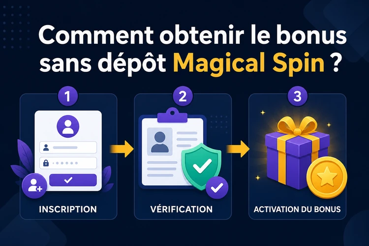 Comment obtenir le bonus sans dépôt Magical Spin?